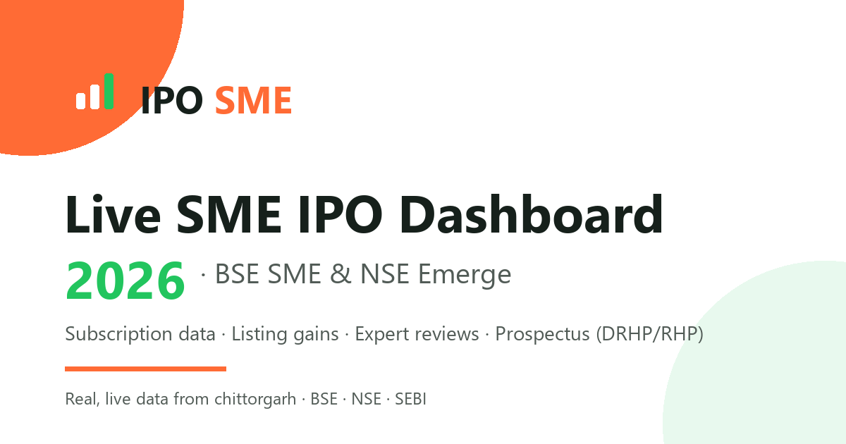 The IPO SME live dashboard